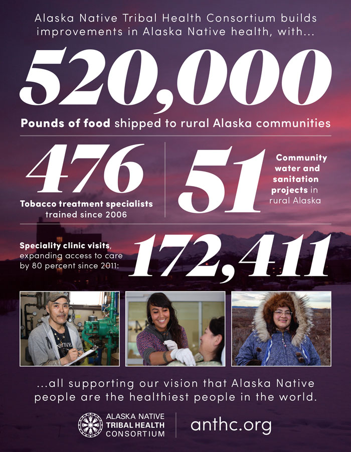 Alaska Business Magazine -  Alaska Native Tribal Health Consortium Advertisement