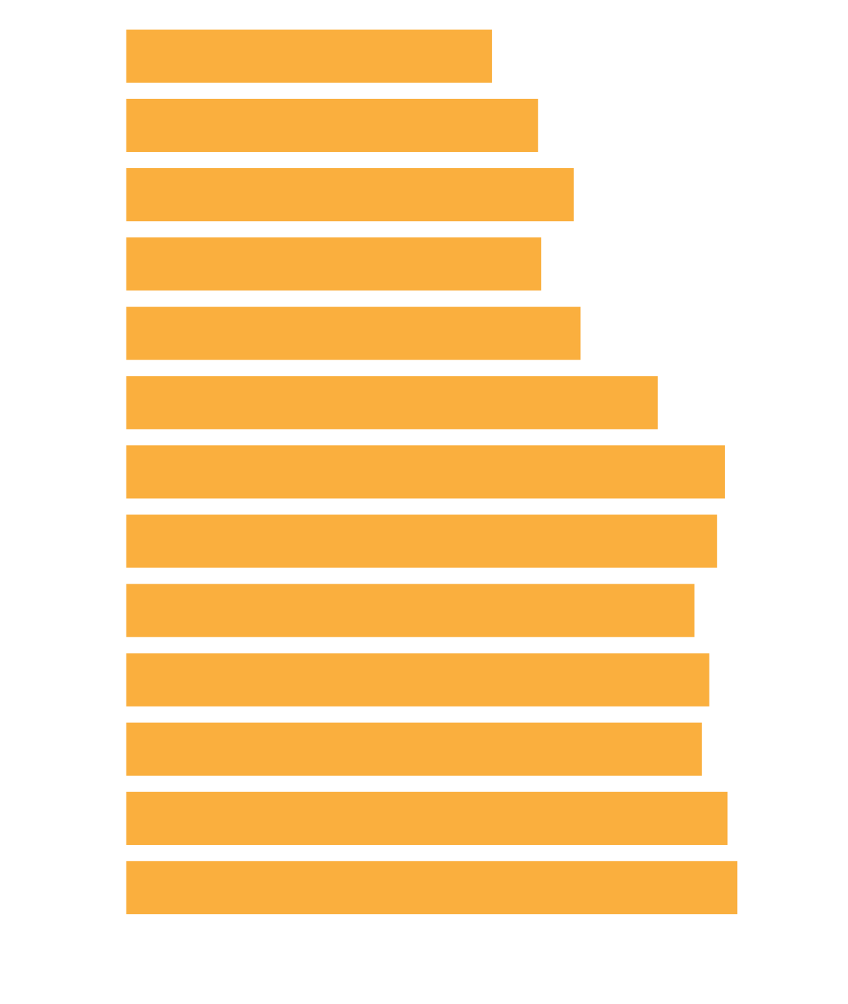 Mining Employment Very Stable in Alaska Mining Employment Very Stable in Alaska