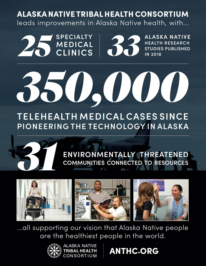 Alaska Business Magazine -  Alaska Native Tribal Health Consortium Advertisement