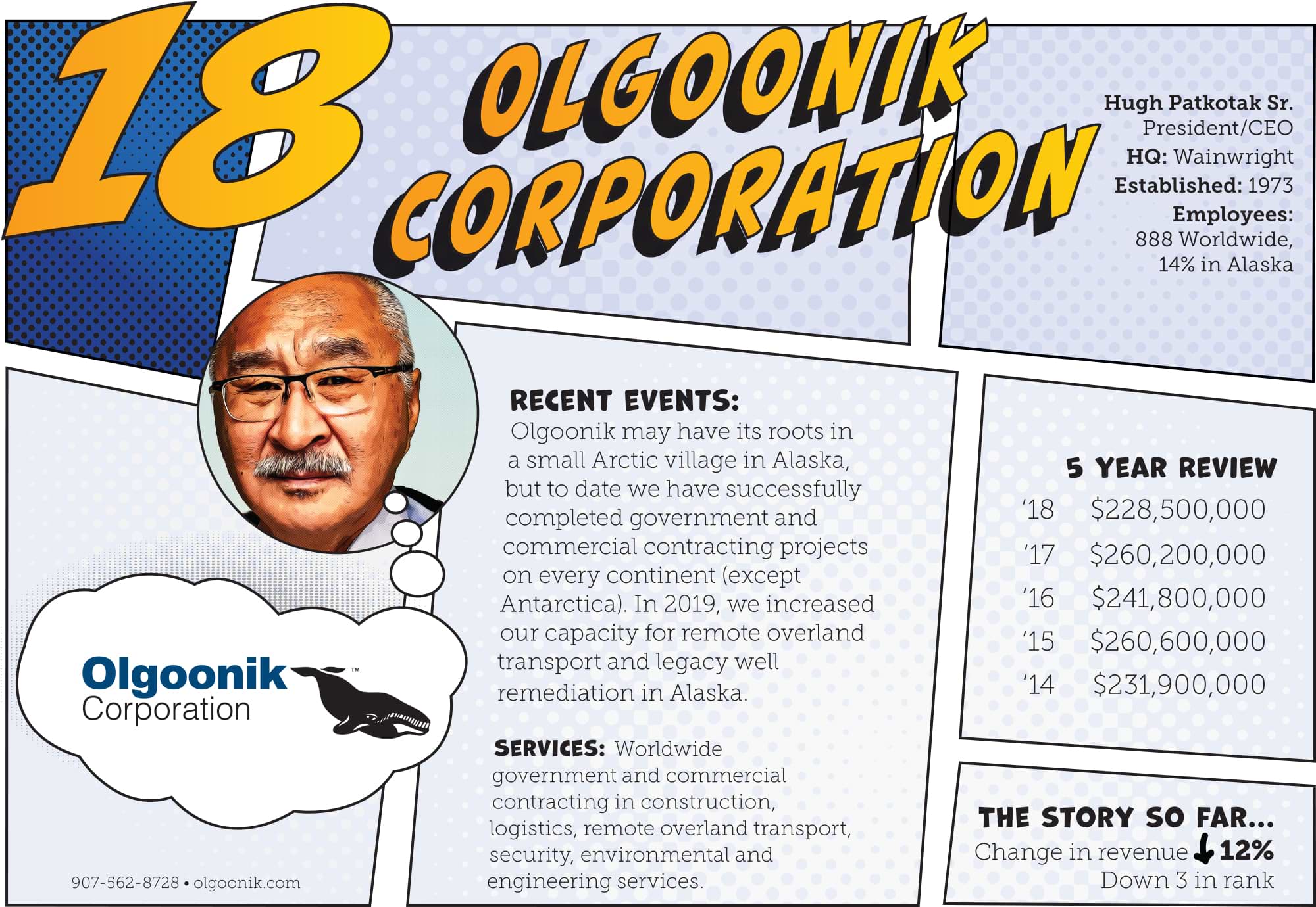 Olgoonik Corporation
