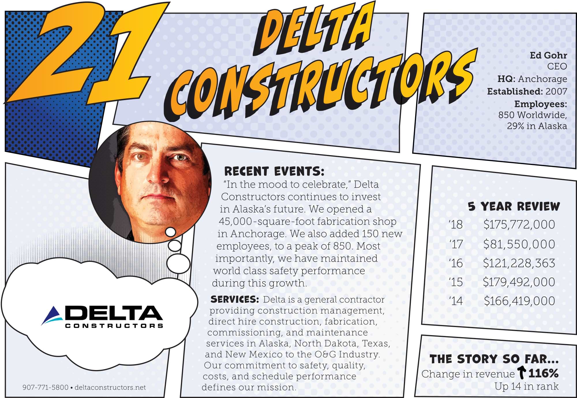 Delta Constructors