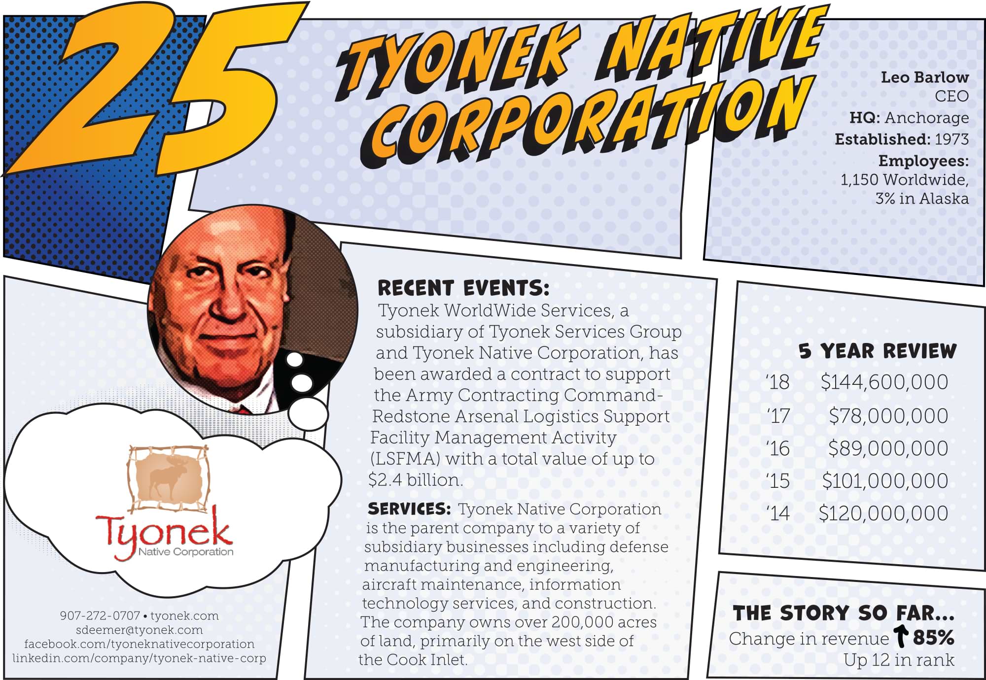 Tyonek Native Corporation