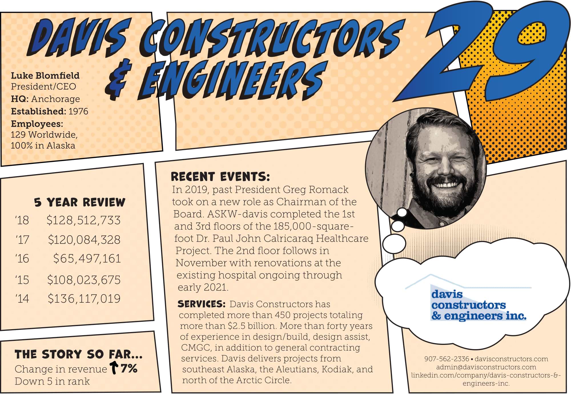Davis Constructors & Engineers