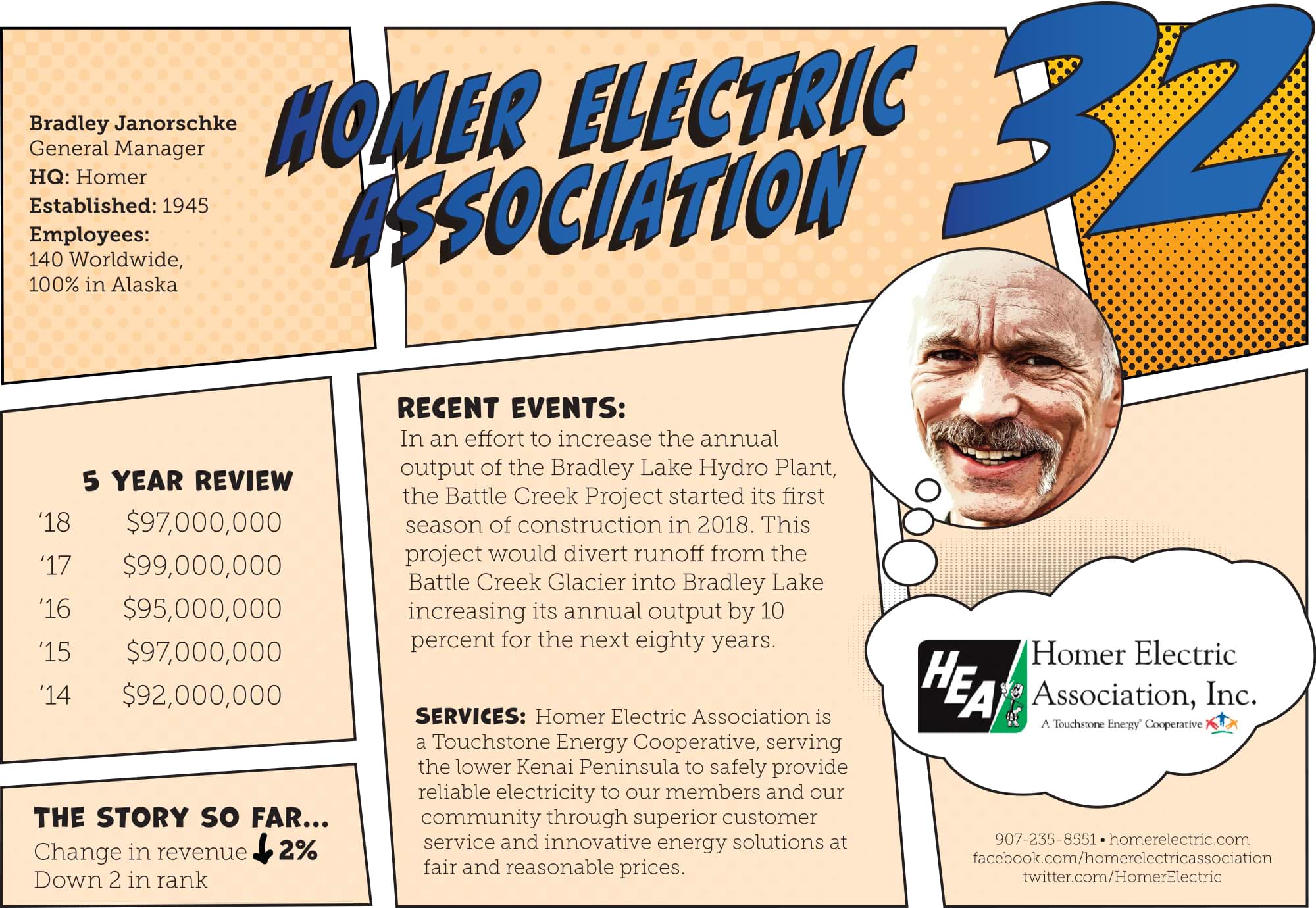Homer Electric Association