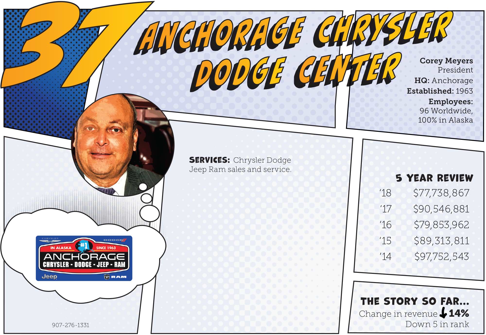 Anchorage Chrysler Dodge Center