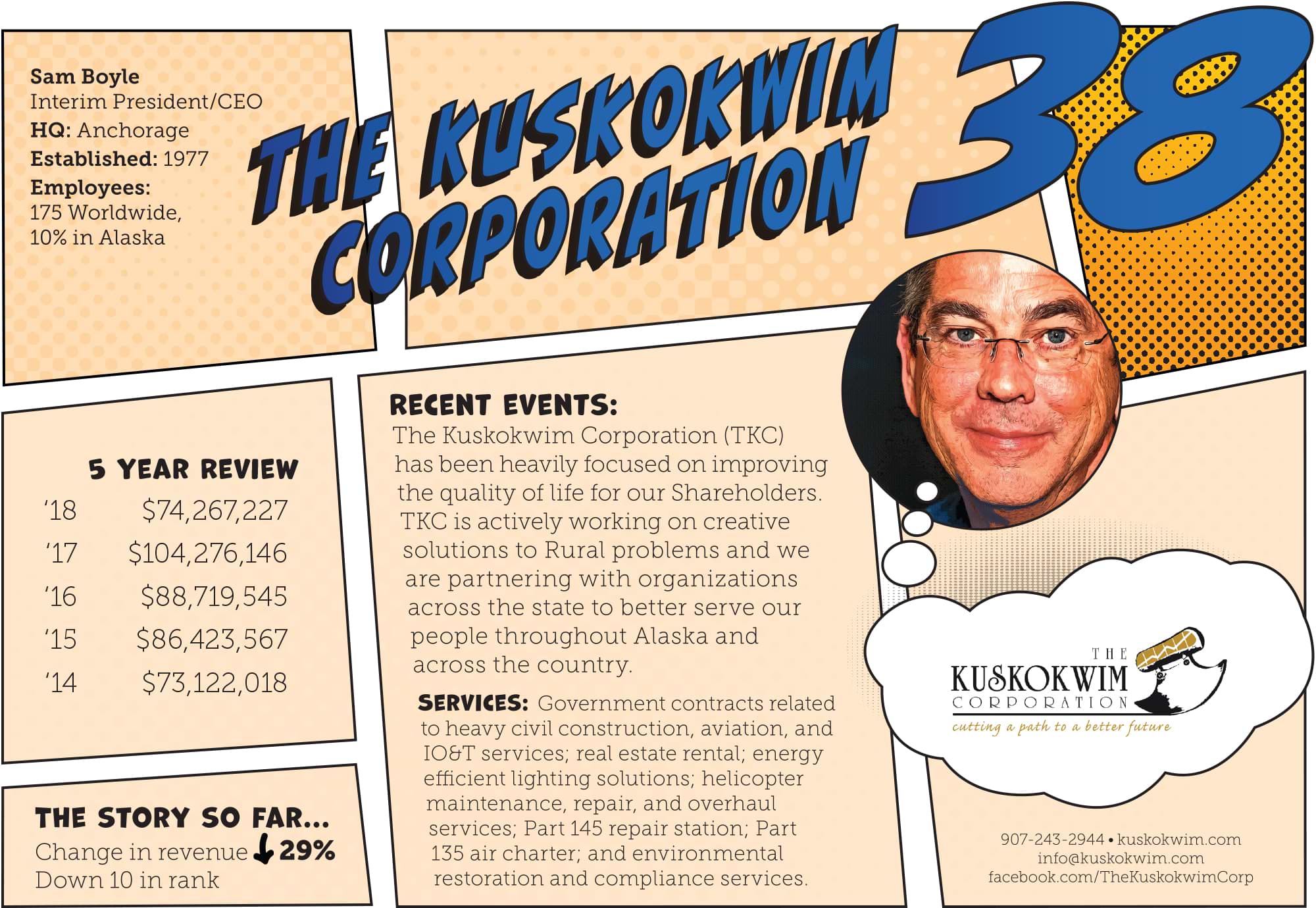 The Kuskokwim Corporation