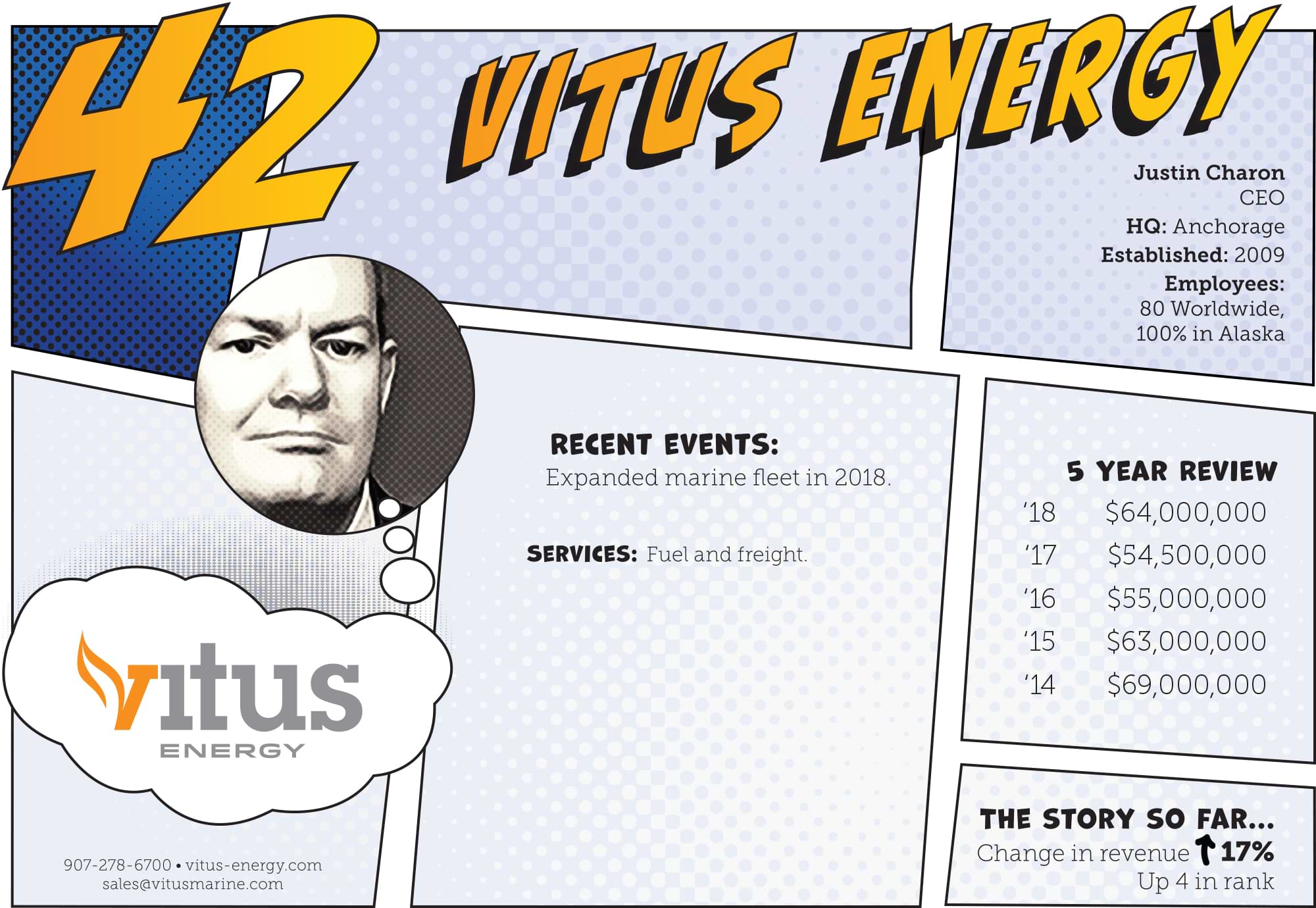 Vitus Energy