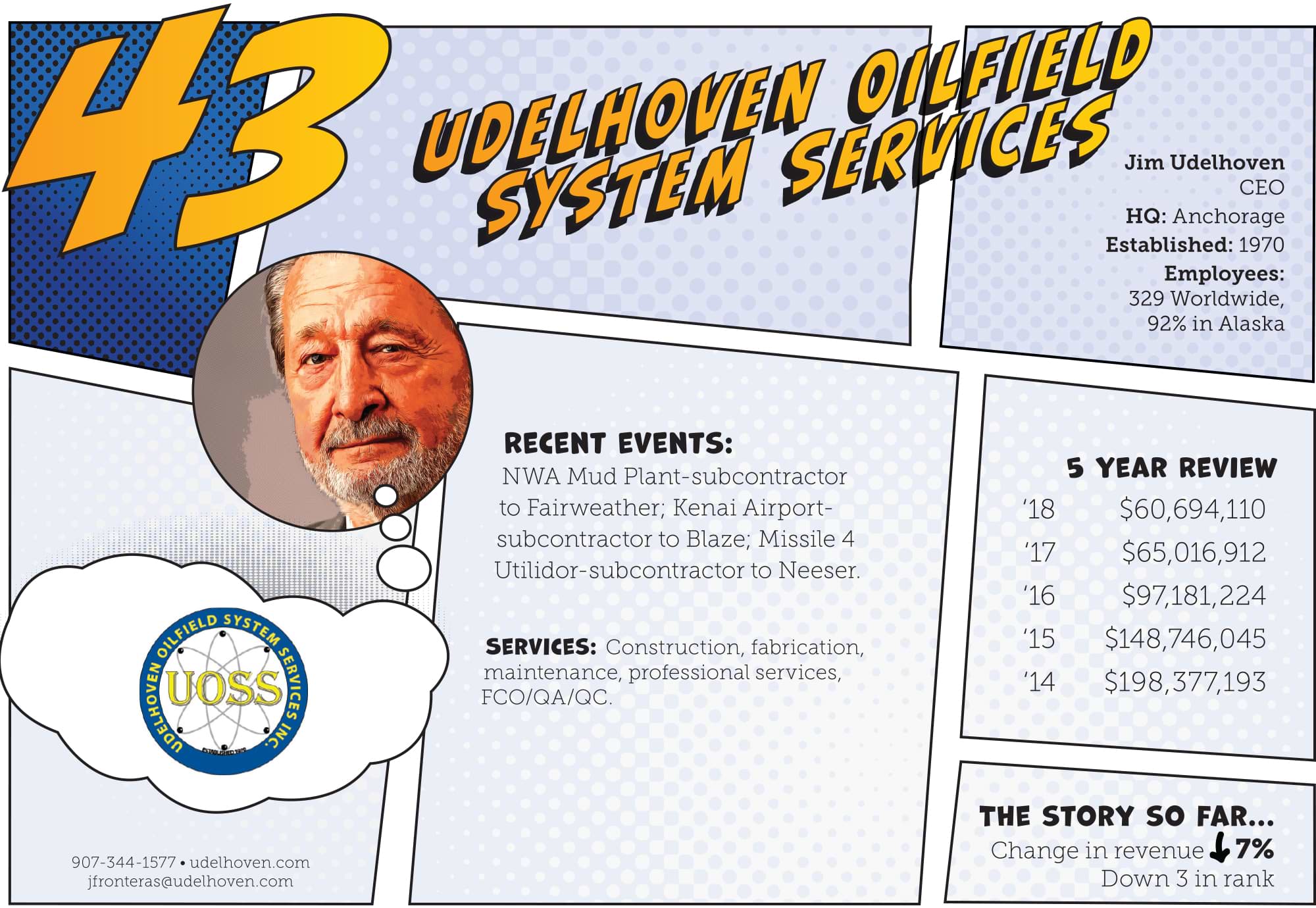 Udelhoven Oilfield System Services