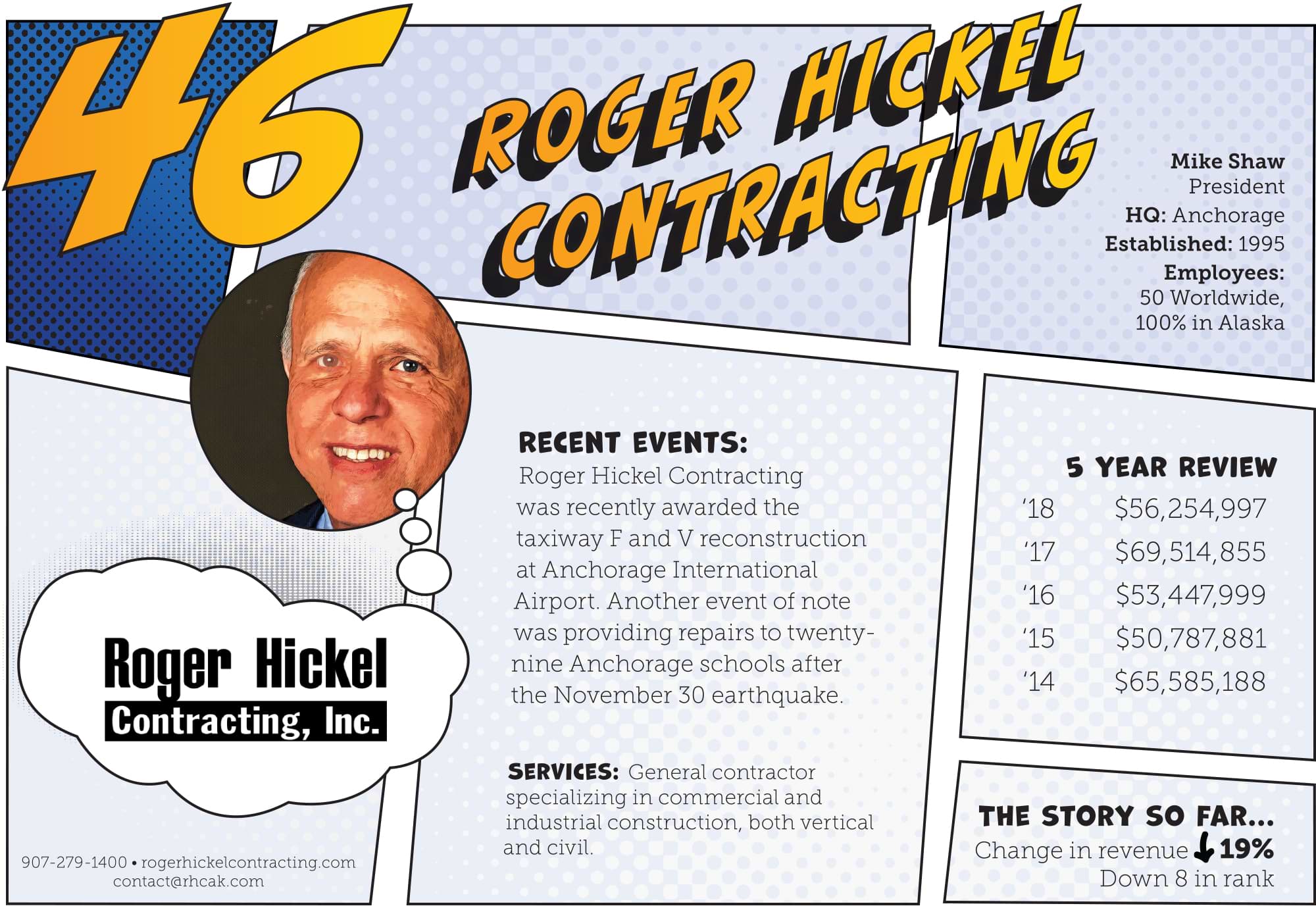 Roger Hickel Contracting
