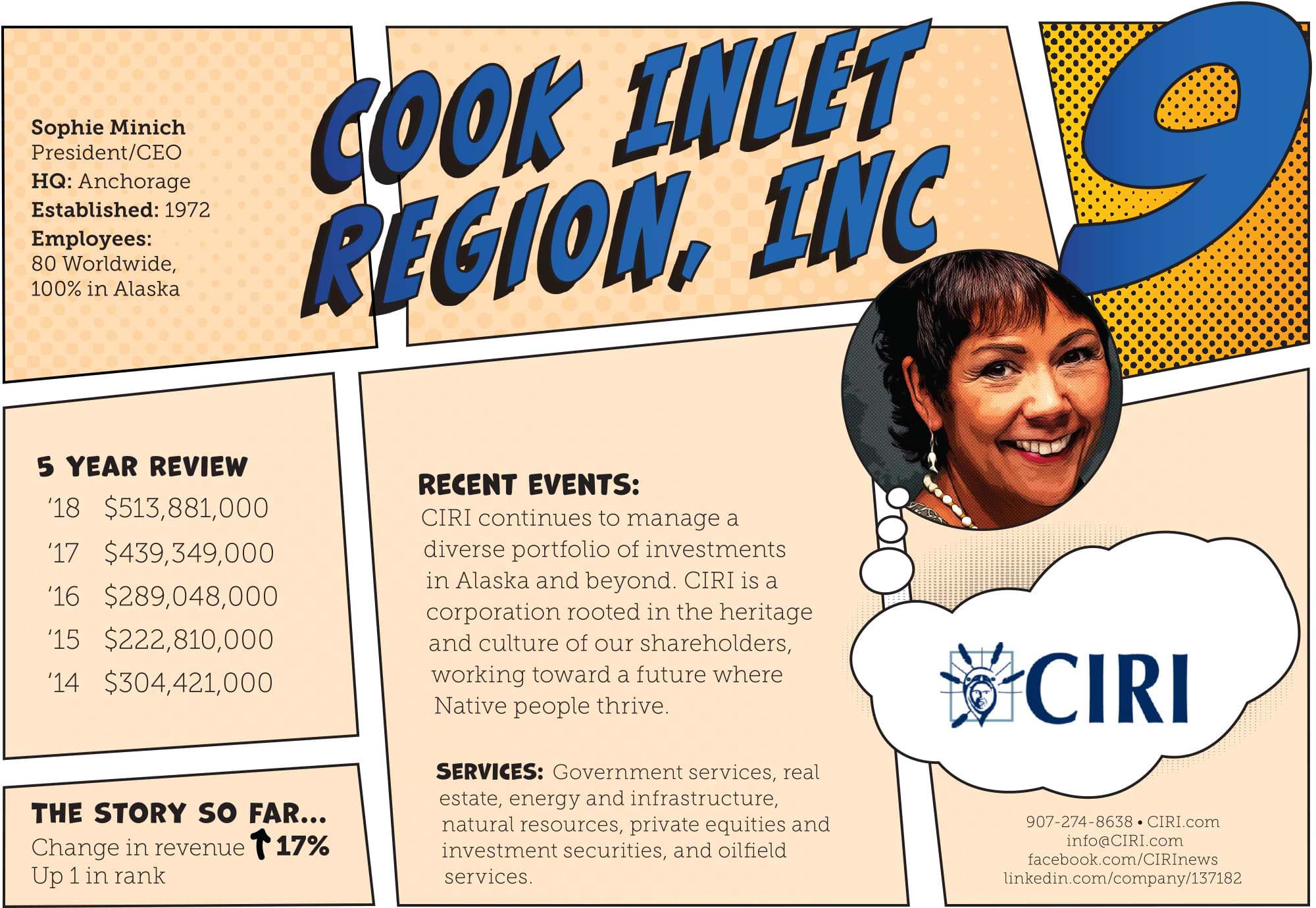 Cook Inlet Region, Inc