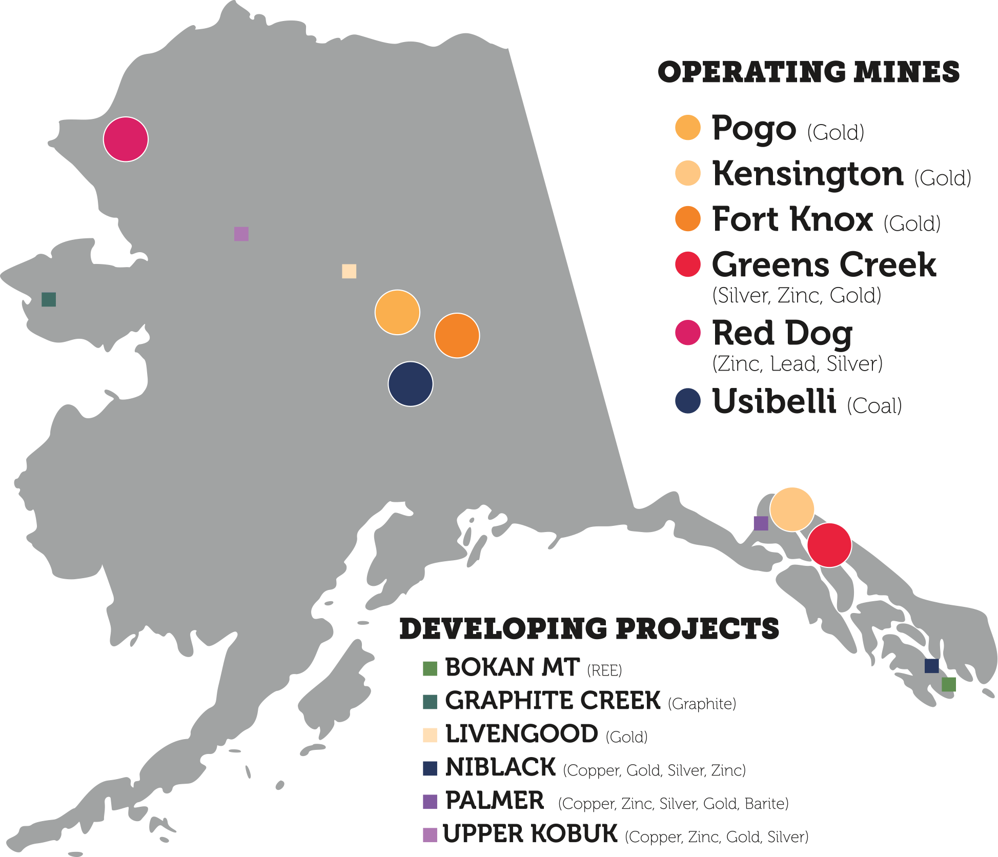 operating mines and developing projects graph
