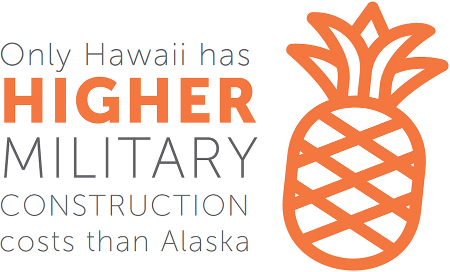 Only Hawaii has Higher Military Construction costs than Alaska