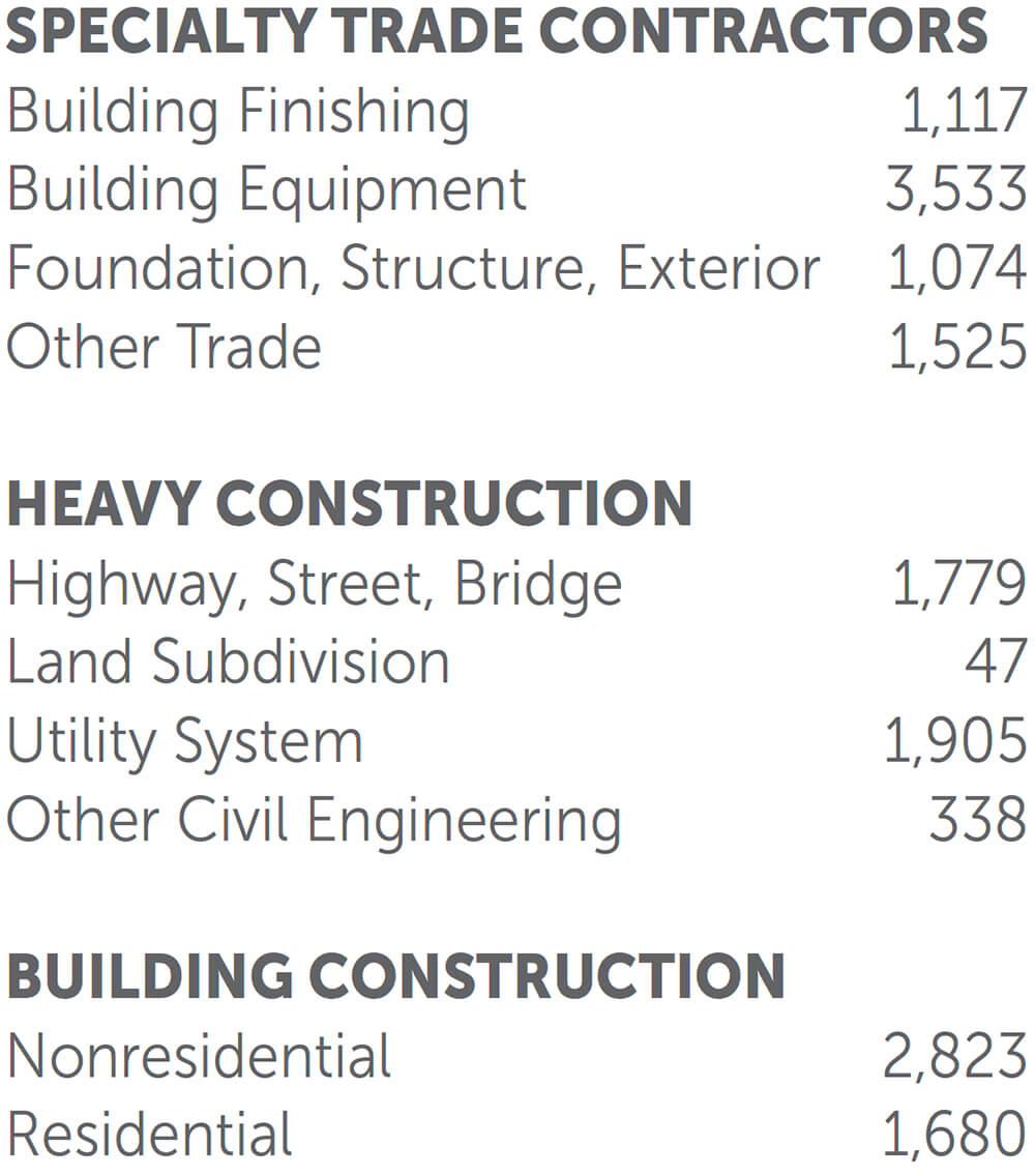Alaska Construction Jobs by Category Amount
