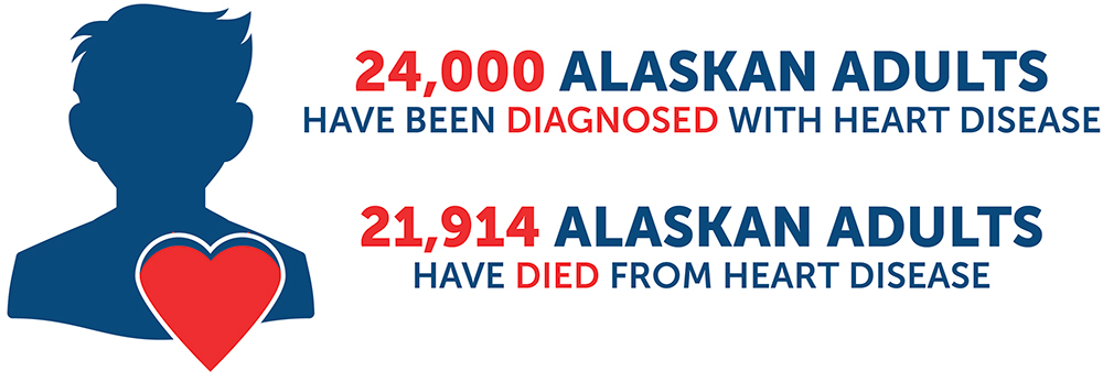 Heart Disease Statistics in Alaska
