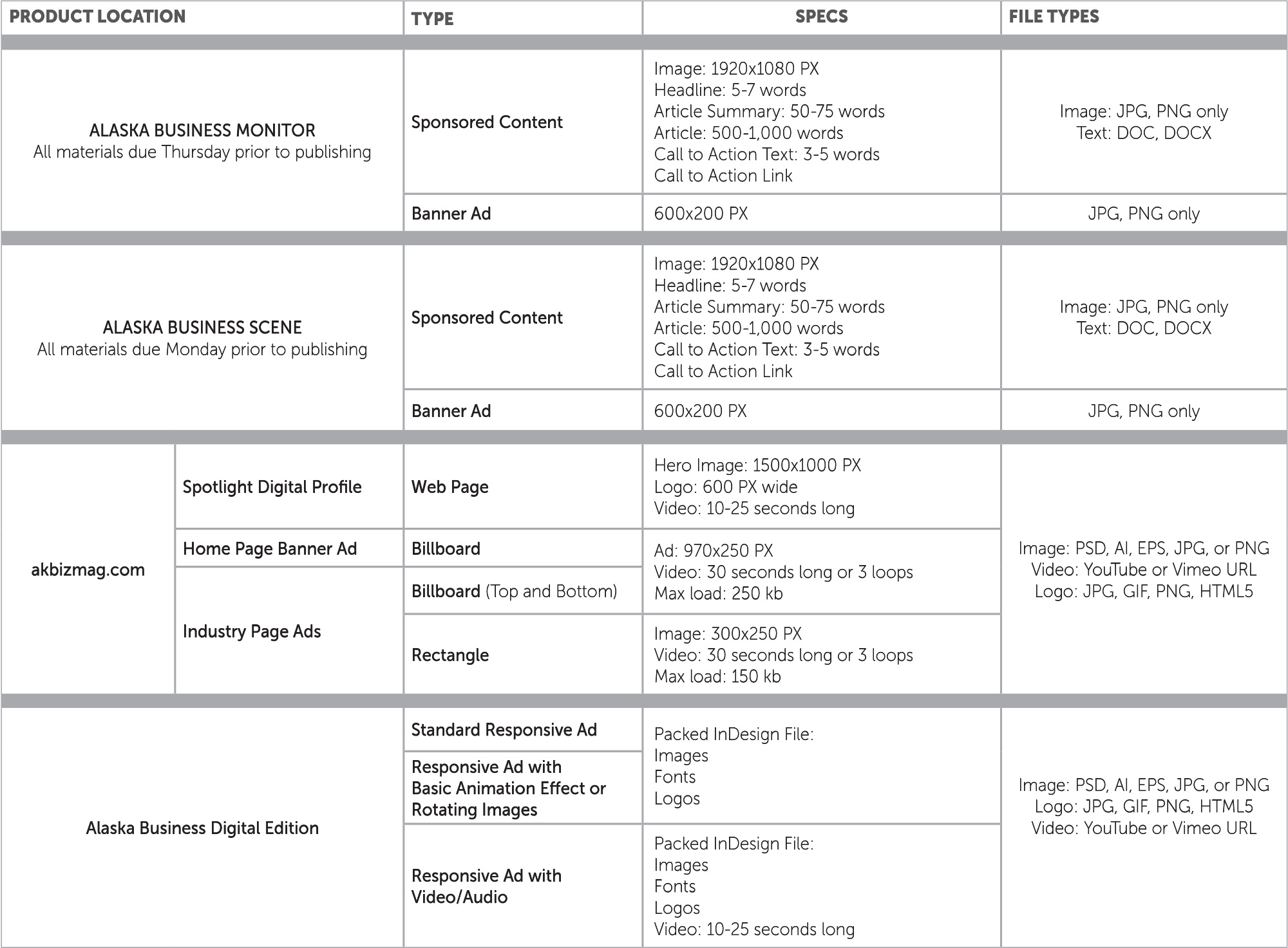 Digital Specifications table