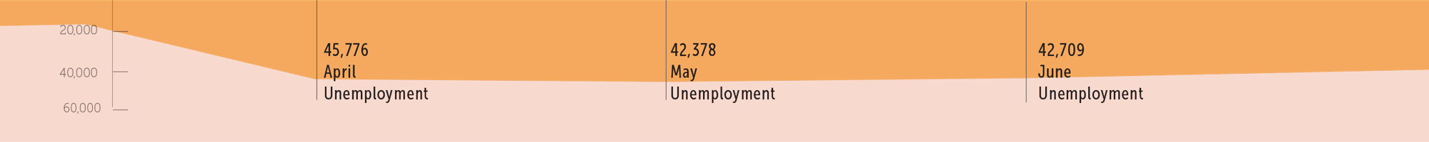 COVID-19 in Alaska unemployment graph left