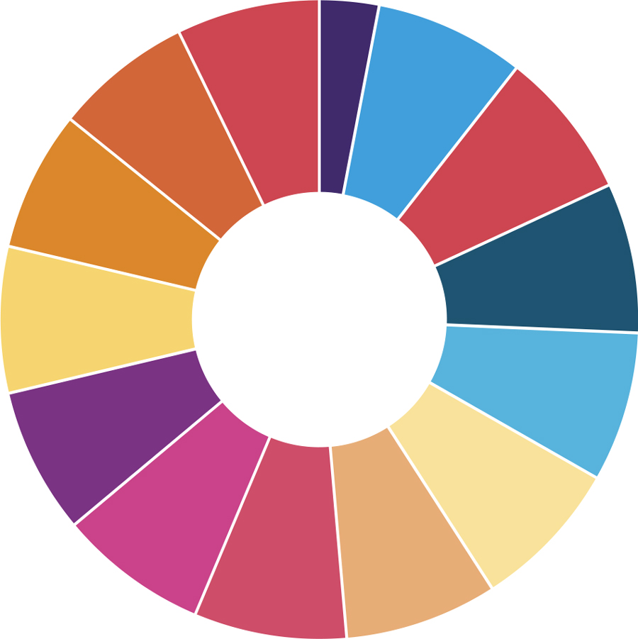 2019-2020 Statewide Enrollment by Grade pie graph