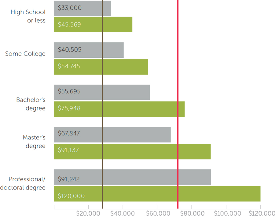 bar graph