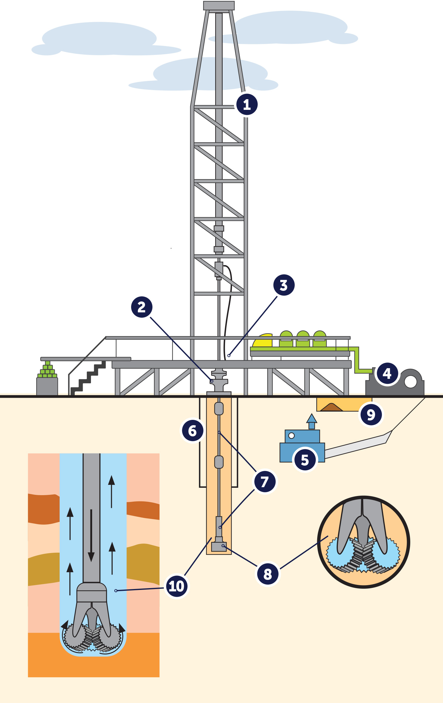 Major Systems of a Land Drilling Rig diagram drawing