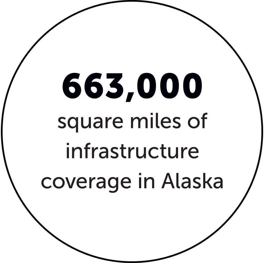 663,000 square miles of infrastructure coverage in Alaska text bubble