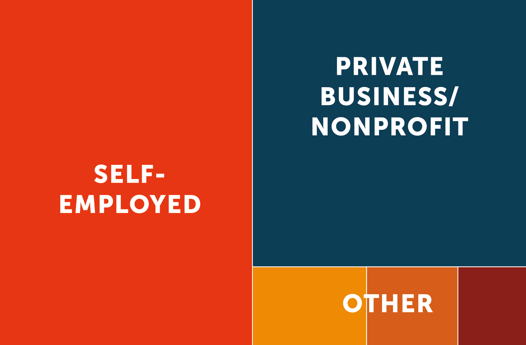 business graph