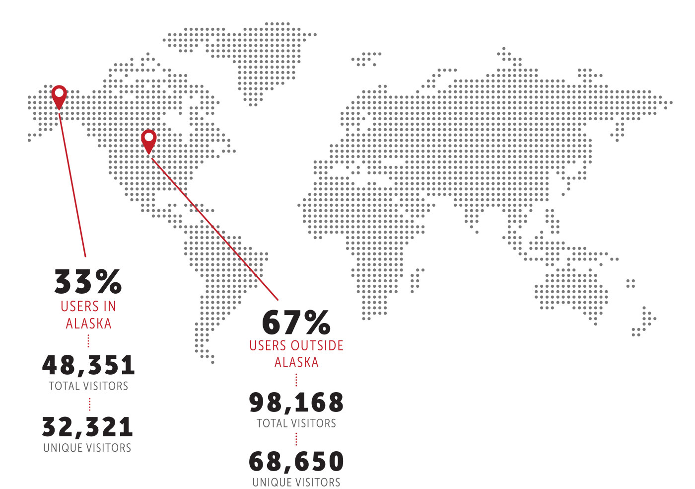 World map with statistics