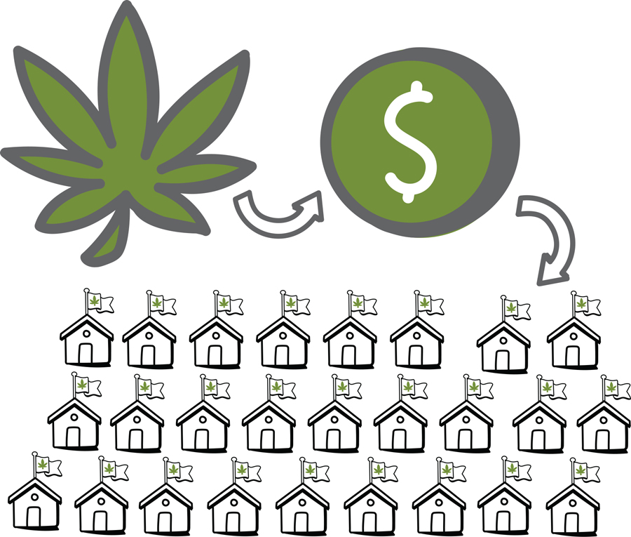 clipart of pot leaf being converted to money then being distributed to local governments