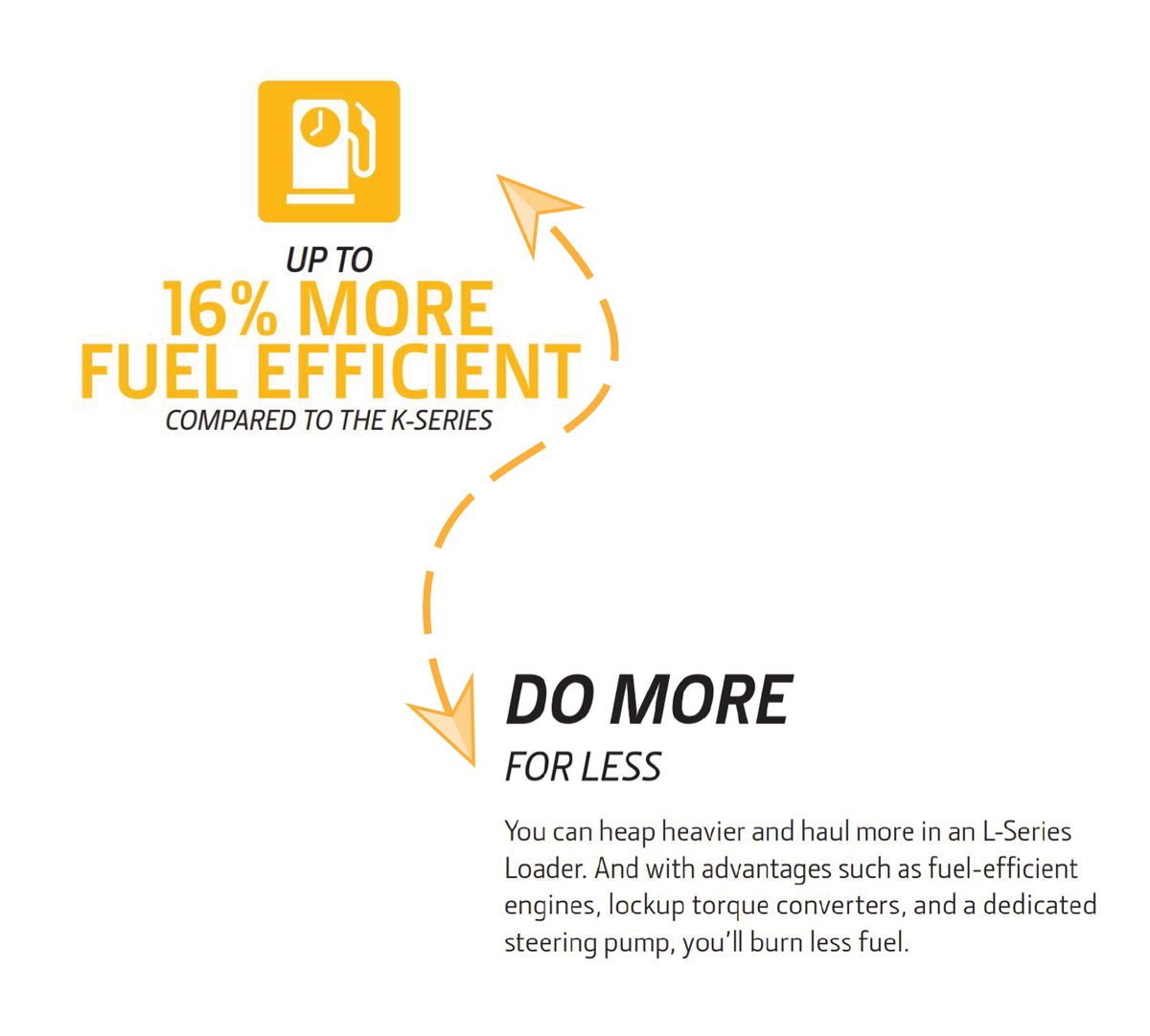 Up to 16% More Fuel Efficient, Do More For Less