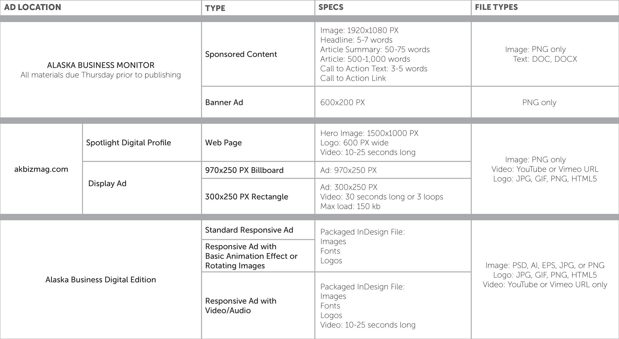 Digital Specifications table