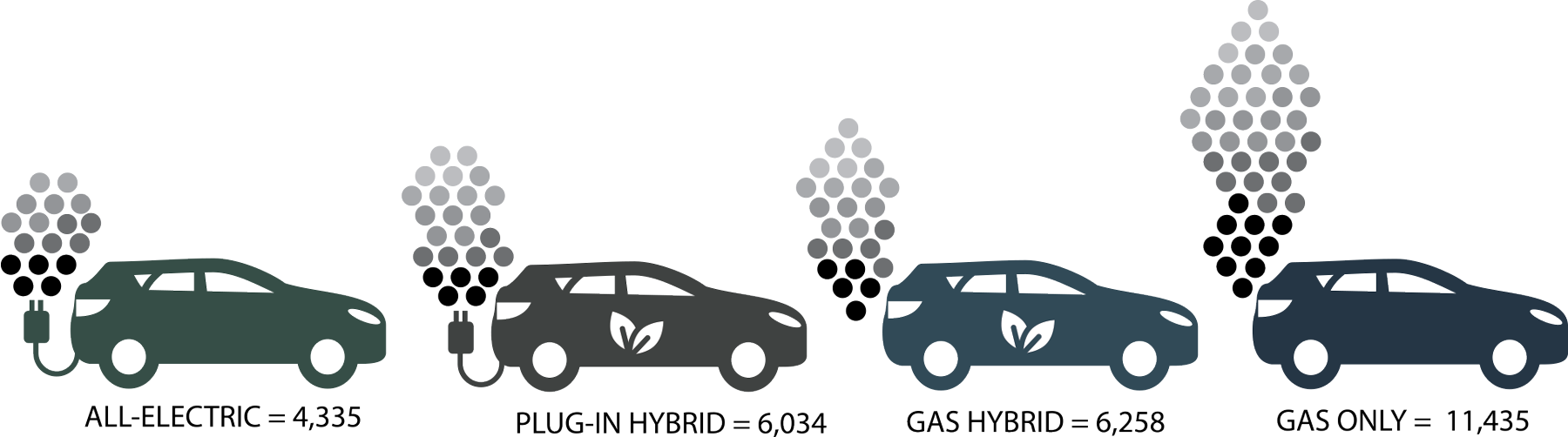 digital illustration of different emissions for vehicles