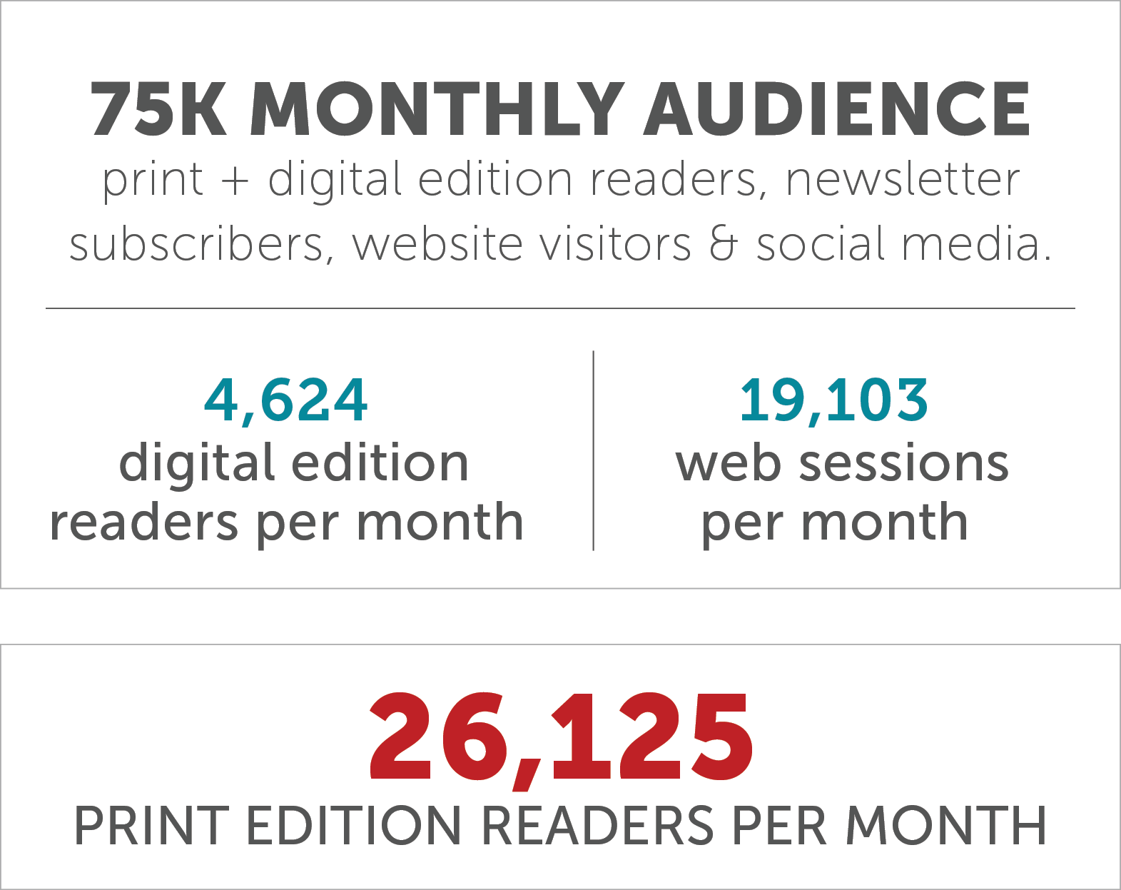 Table showing the amount of audience and readers