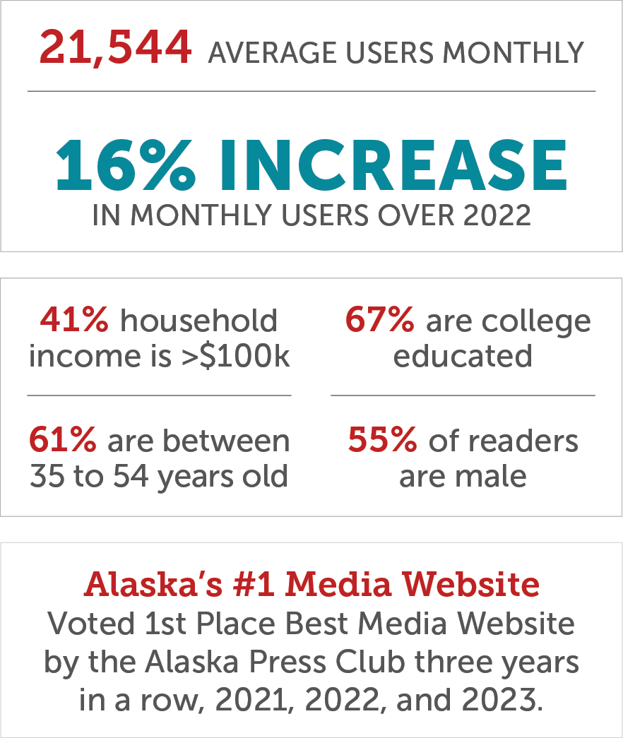Table showing the increase in monthly users and demographics of readers of Alaska Business website
