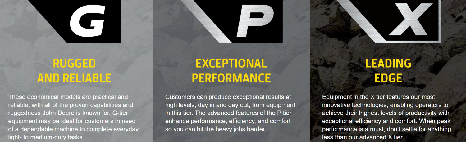 GPX Rugged and Reliable, Exceptional Performance, Leading Edge