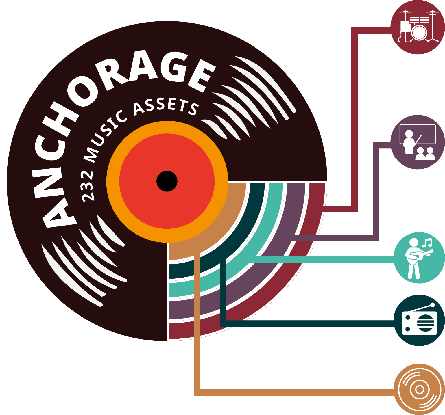 Inforgraphic of a large record with Anchorage and 232 music assets written on it. Five music icons with different colors extend to illustrate different amounts.