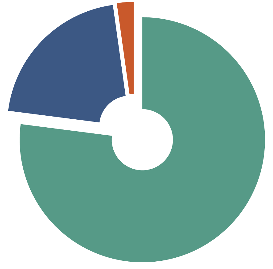 illustration of people depicting employment numbers