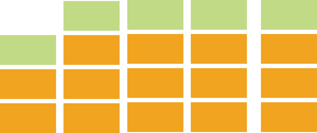 A grid of colored blocks representing data categories. The top row features light green squares, while the remaining rows are filled with dark orange squares, organized in a structured, modular format. No axis labels or textual information are provided in the image.
