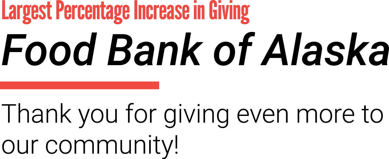 Text in bold black and red font: 'Largest Percentage Increase in Giving, Food Bank of Alaska. Thank you for giving even more to our community!