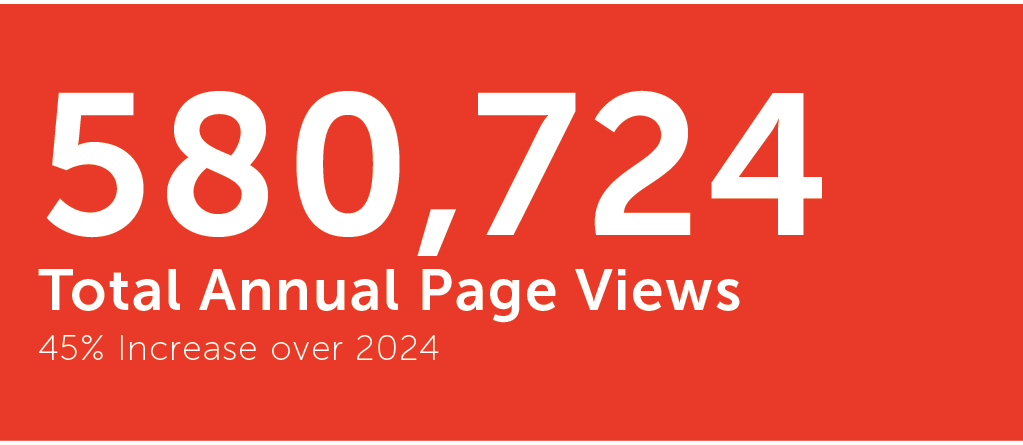 ed background with white text that reads “580,724 Total Annual Page Views. 45% increase over 2024.”