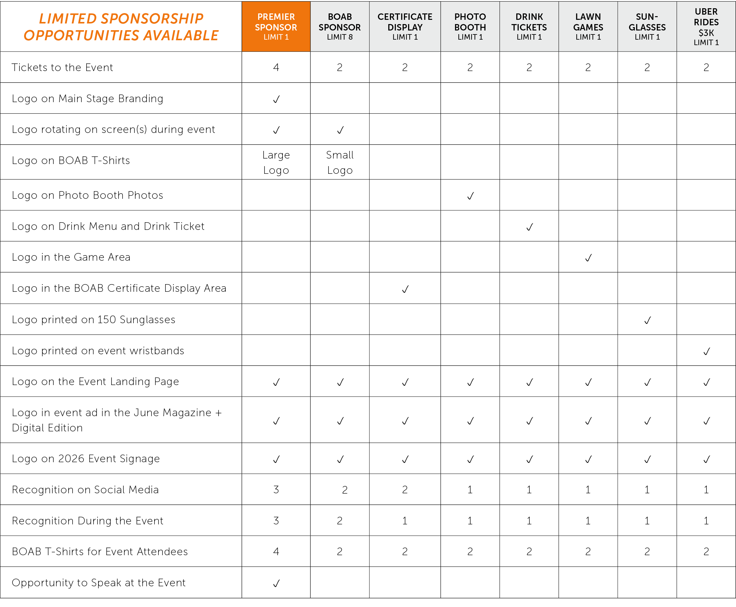 Sponsorship opportunities chart for the Best of Alaska Business 2026 event, showing benefits by sponsor level including Premier Sponsor, BOAB Sponsor, Certificate Display, Photo Booth, Drink Tickets, Lawn Games, Sunglasses, and Uber Rides.