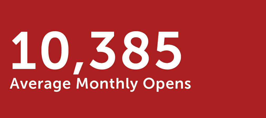 Dark red background with large white text that reads “10,385 Average Monthly Opens.”