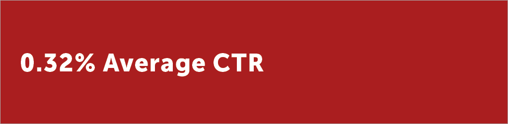 Dark red background with white text that reads “0.32% Average CTR.”
