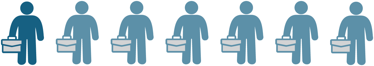Row of simplified human icons holding briefcases in varying shades of blue, representing workforce or employment levels across multiple categories.