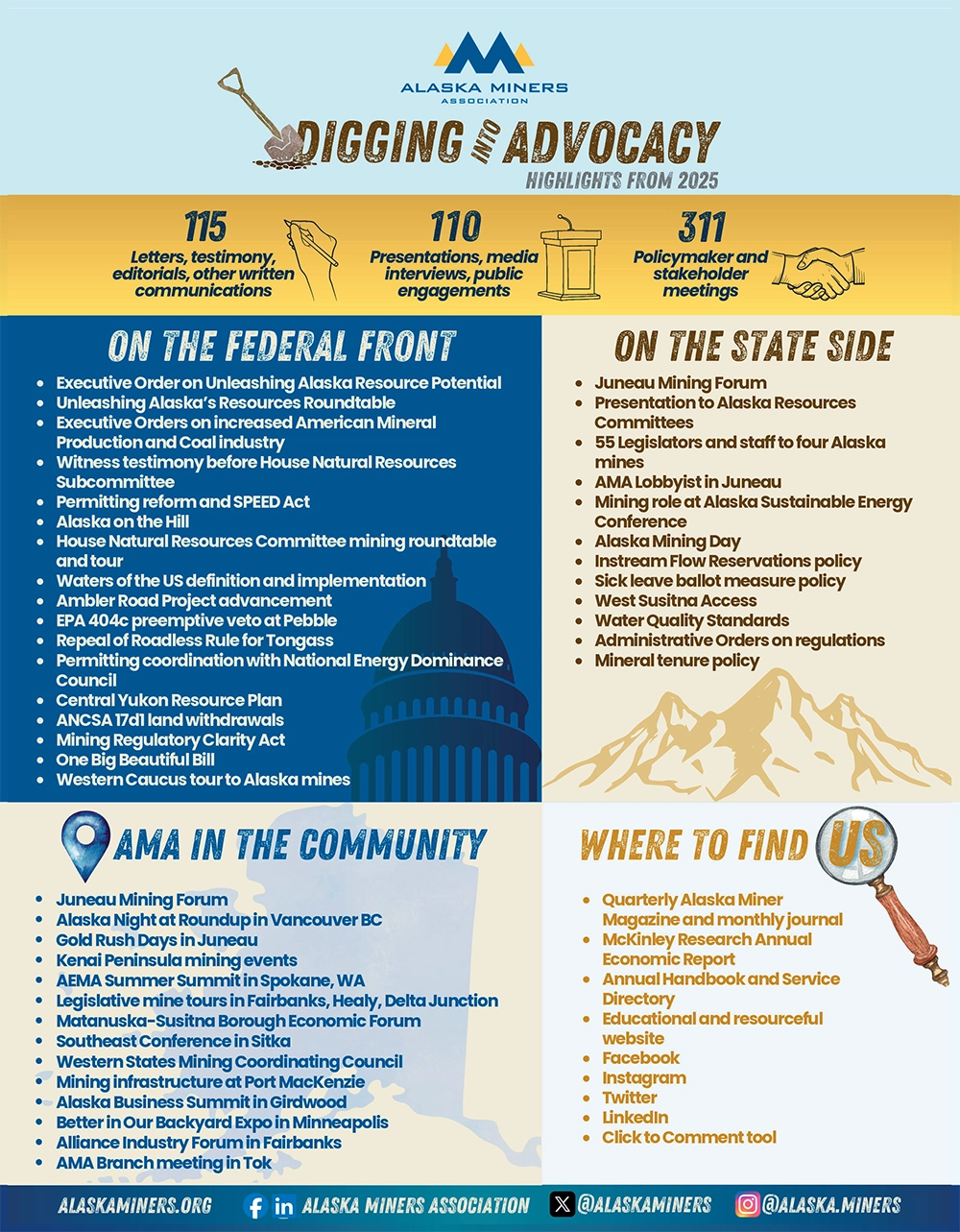 Alaska Miners Association Advertisement