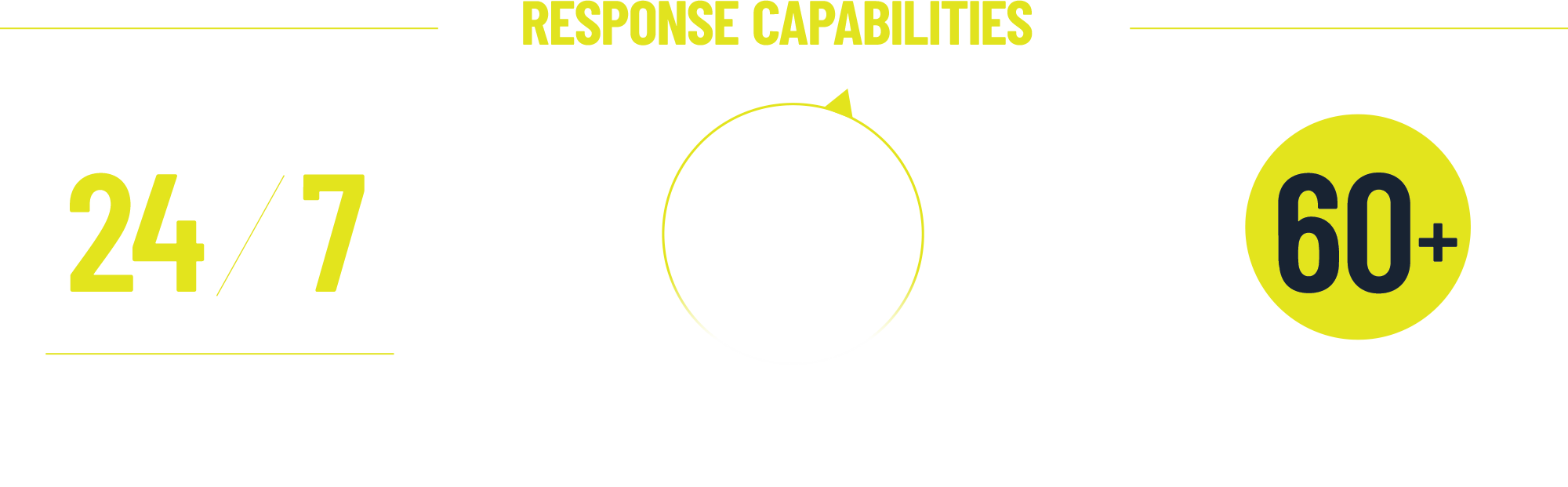 Response Capabilities: 24/7 monitoring from Anchorage, 17 Response hubs in western & southcentral alaska, 60+ vessels of opportunity
