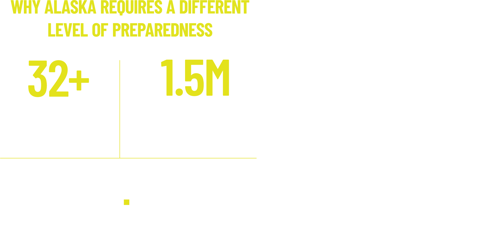 Why Alaska Requires a Different Level of Preparedness, 32+ ecoregions across Alaska, 1.5m sq. miles monitored through STARS; Critical shipping corridors for: Pacific Rim trade, U.S. Arctic access, Bulk fuel & essential goods to remote communities; Response Hubs