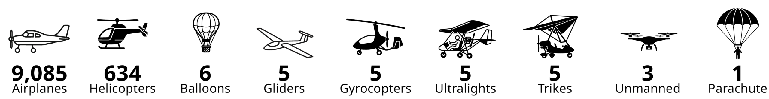 Black aviation-themed graphic with silhouettes of aircraft and incident-related