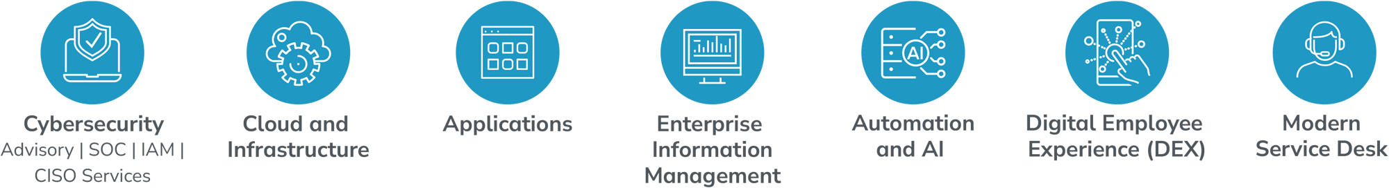 Cybersecurity Advisory | SOC | IAM | CISO Services; Cloud and Infrastructure; Applications; Enterprise Information Management; Automation and AI; Digital Employee Experience (DEX); Modern Service Desk