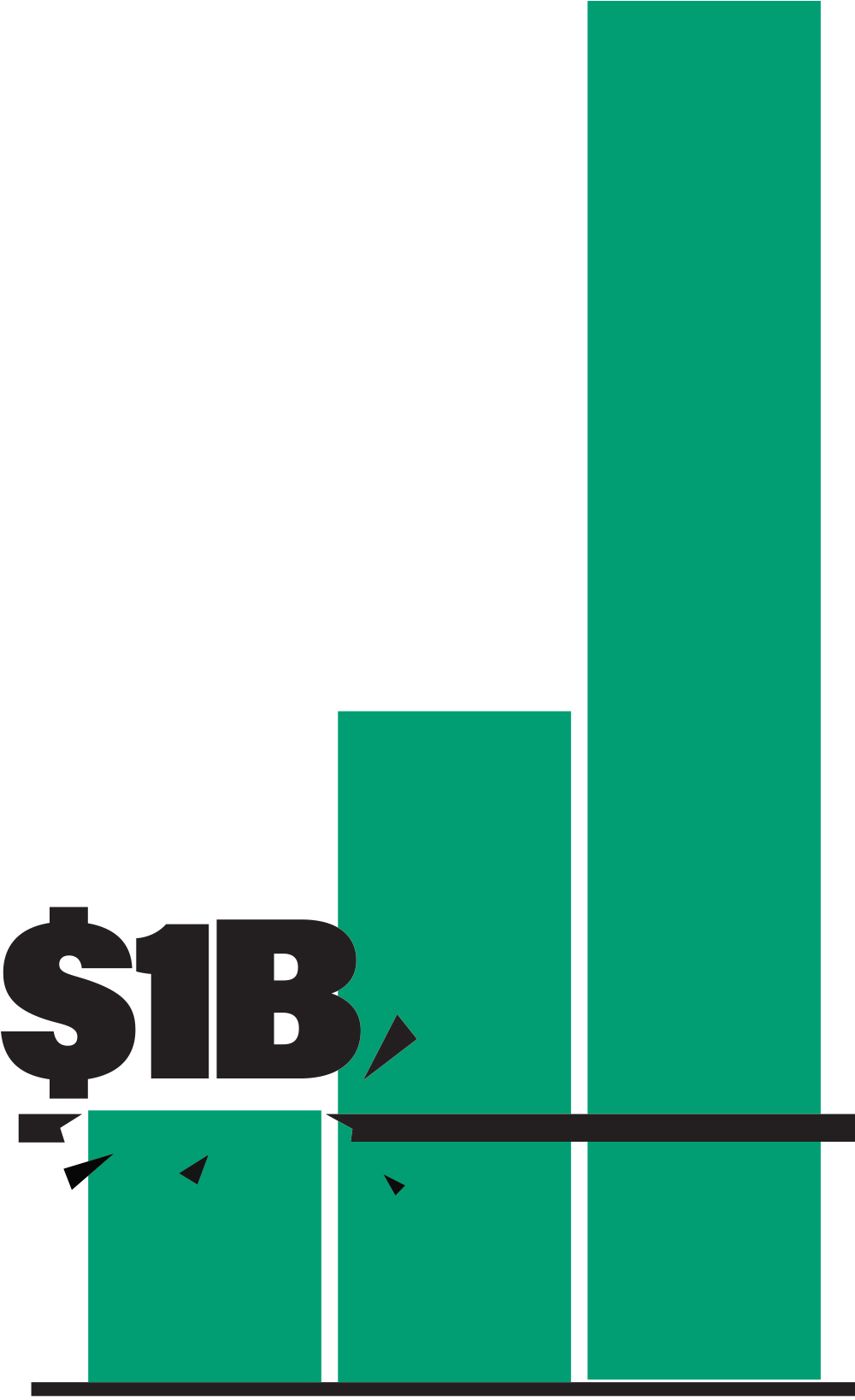 Green bar graph graphic breaking through a black baseline labeled "$1B" to show growth.