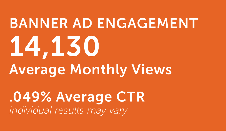 Banner ads average 14,130 monthly views and a 0.049% click-through rate; individual results may vary.